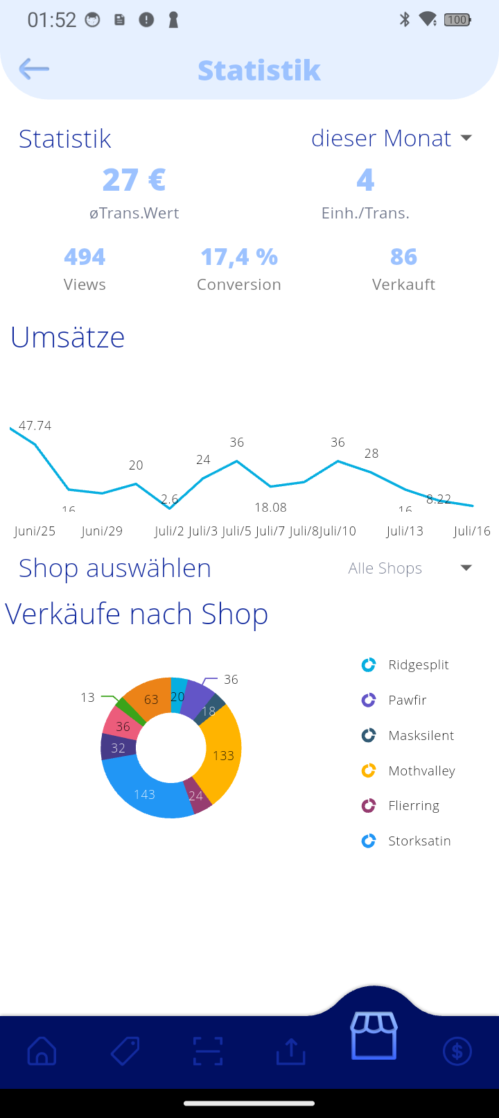 U Like It Statistik-Dashboard